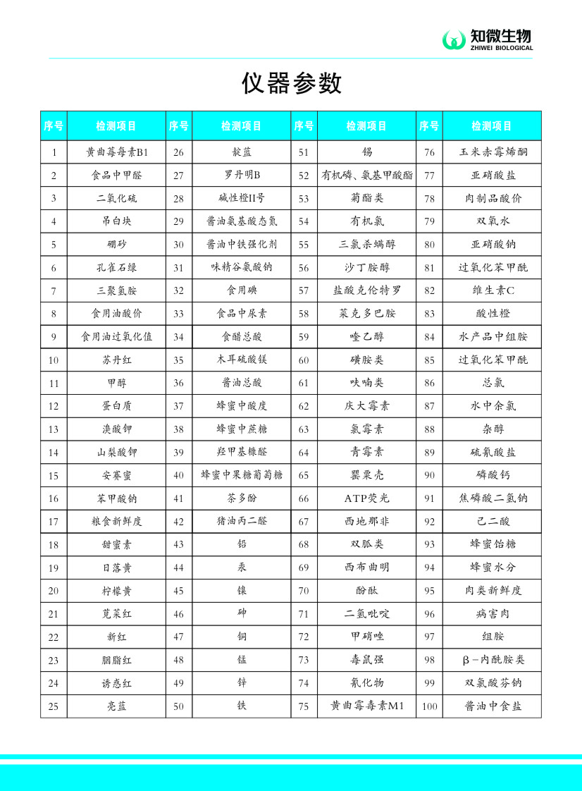 多模块综合食品安全检测仪2